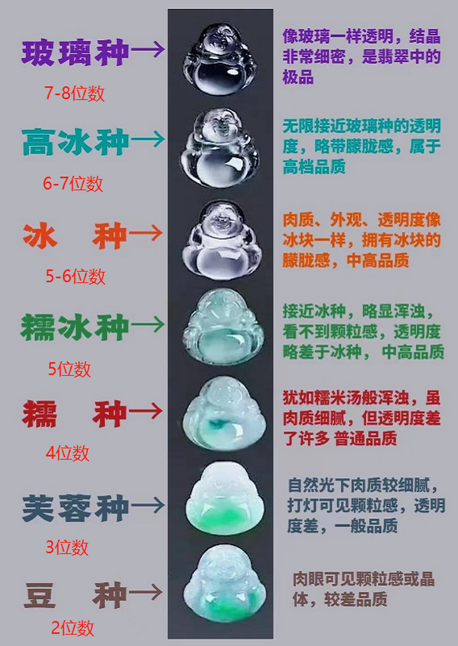 1图了解翡翠种水及价位