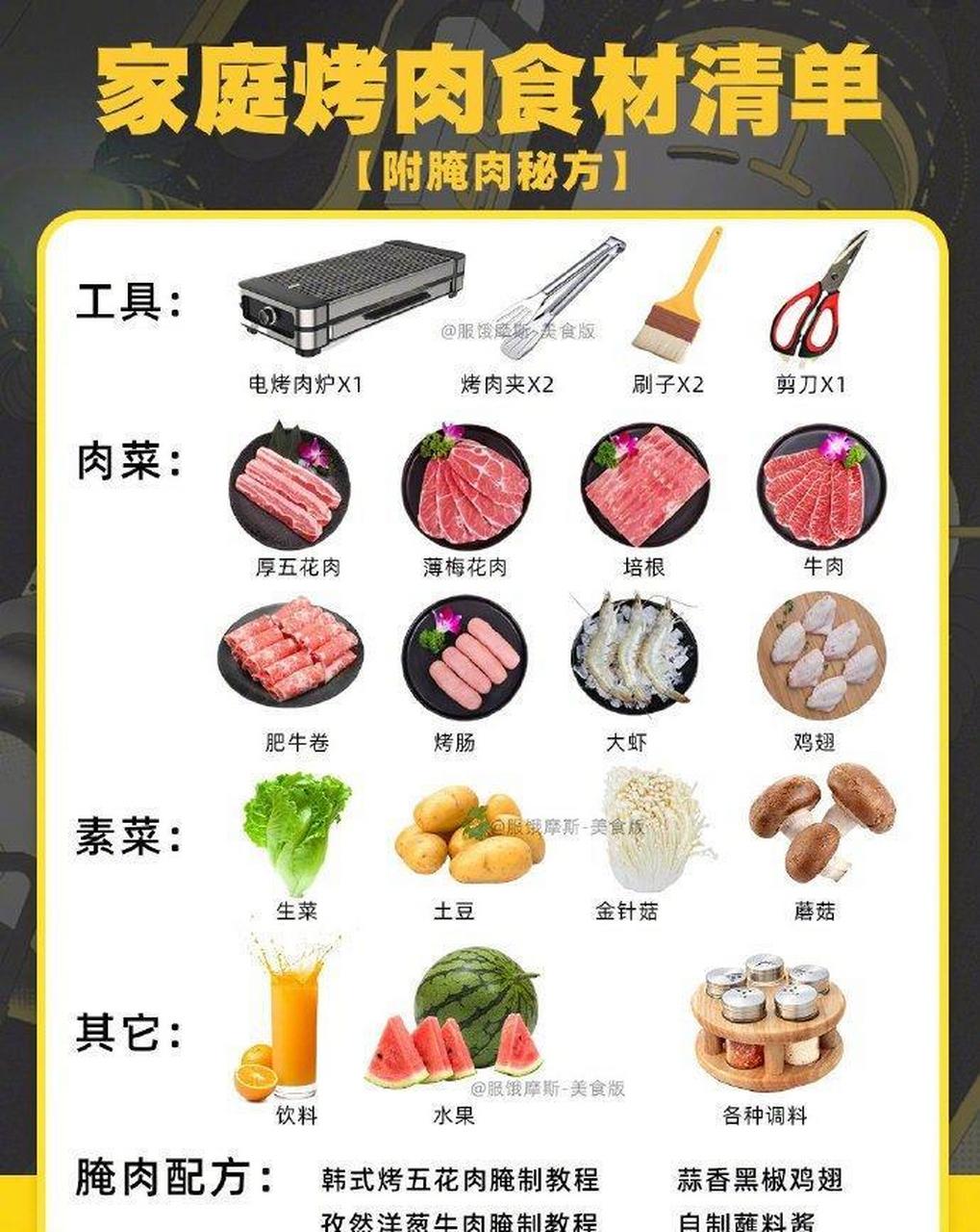 97家庭版烤肉食材清单,附腌肉方法95