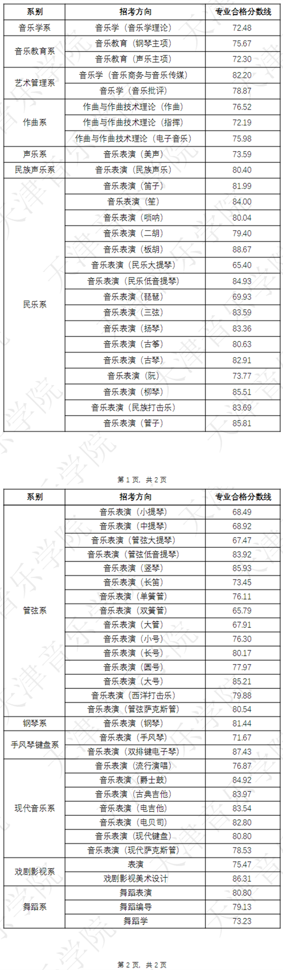 天津音乐学院分数线图片