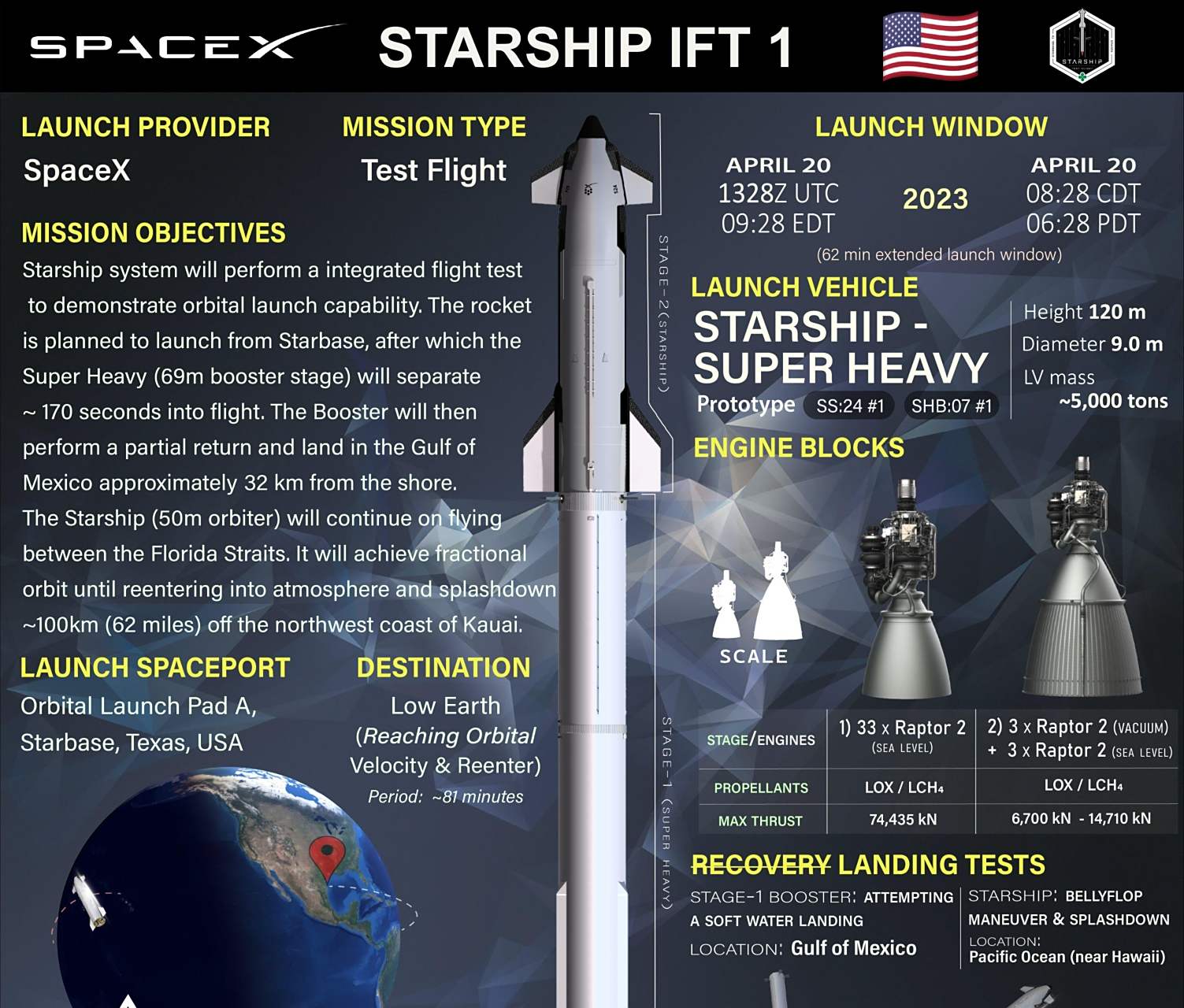 spacex公布星舰发射海报!