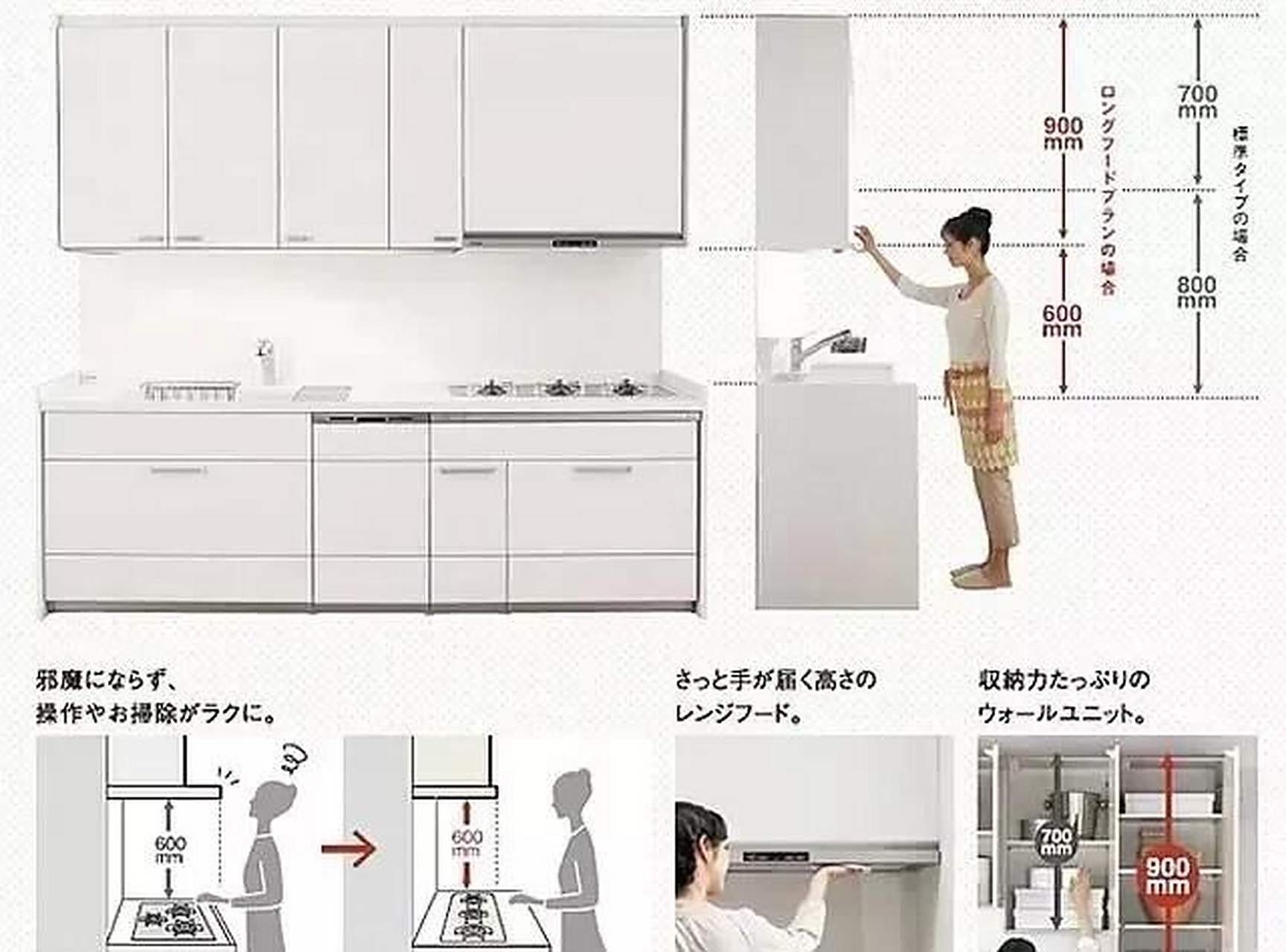 吊柜安装的高度我是根据使用人的身高来进行确定的.
