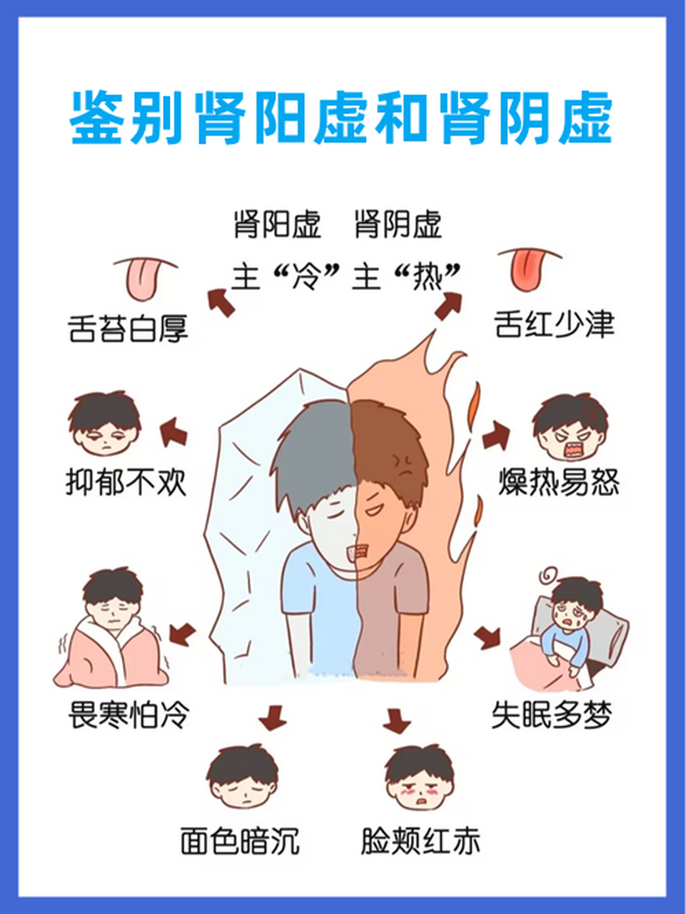 男人肾虚症状图片