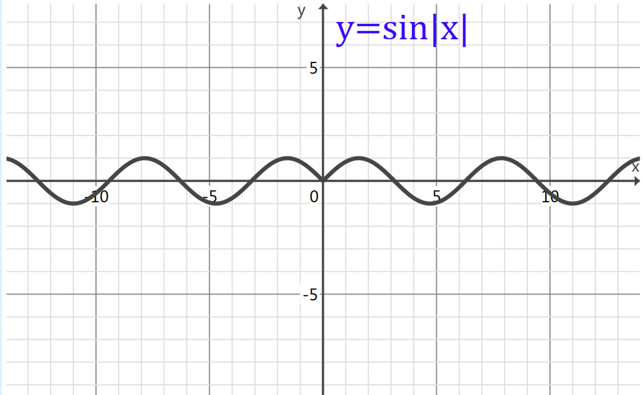 函数y=cos