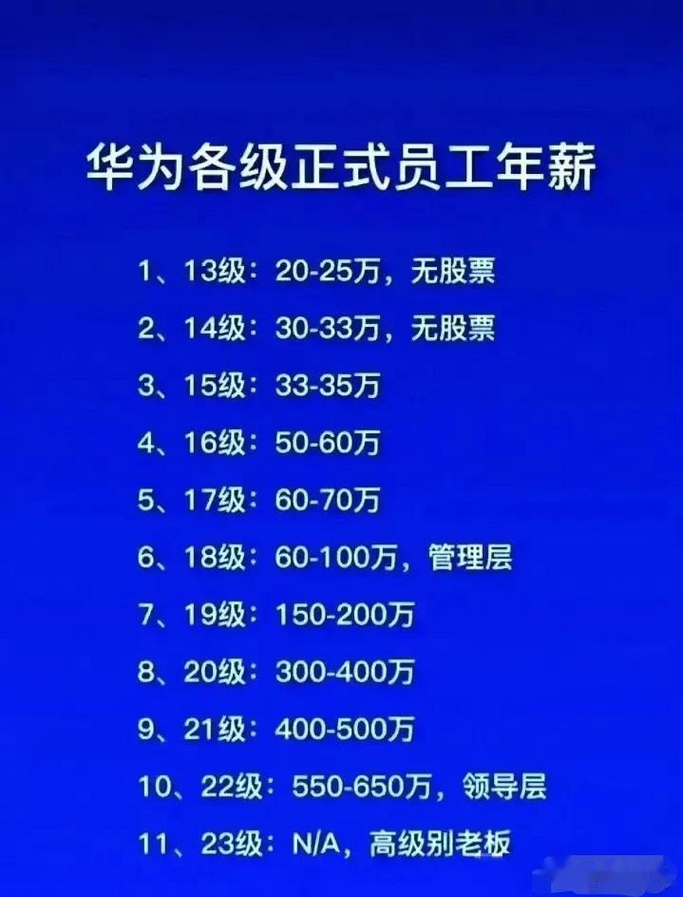 华为各级正式员工年薪一览表～～～～记得以前有类似的表格,但相关