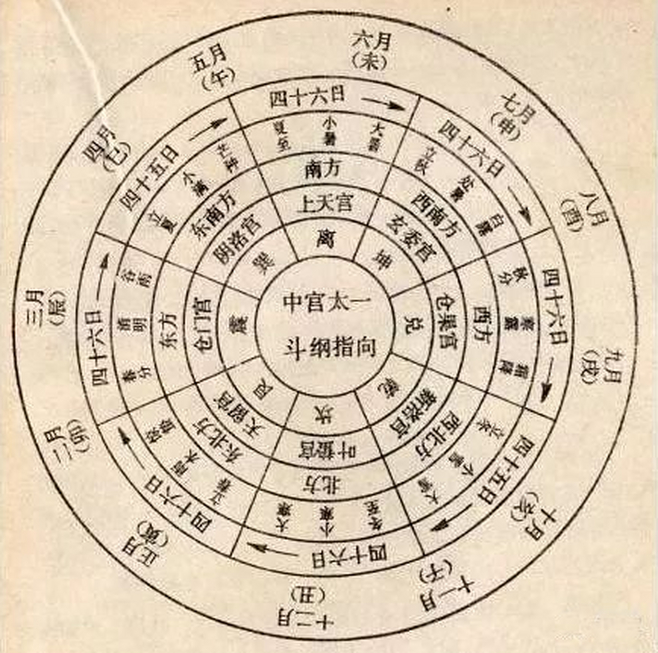 九宫八风图对应人体图片