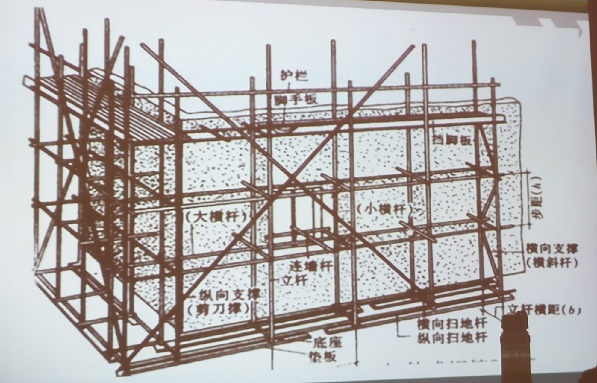 脚手架识图 给大家分享一个落地式钢管脚手架经典识图,对于现场管理和