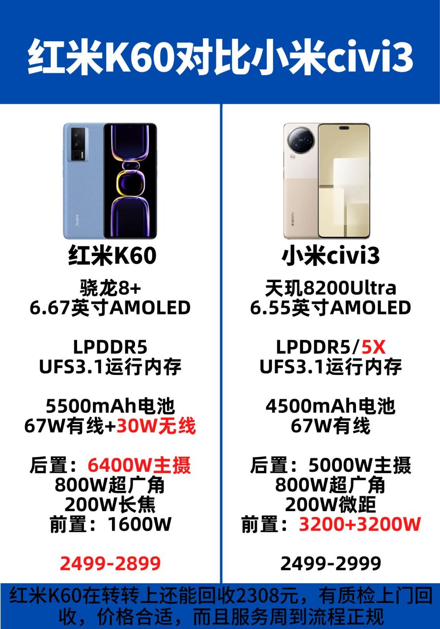 红米k60详细参数对比小米civi3:小米civi该说不说一直都是智商税系列