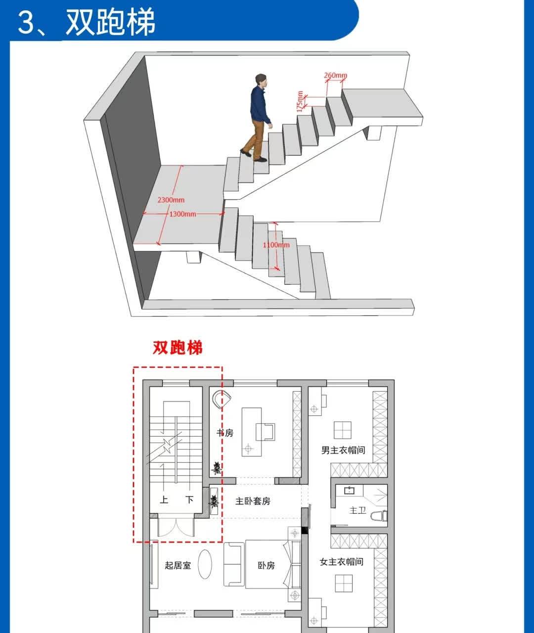 楼梯各层平面图图片