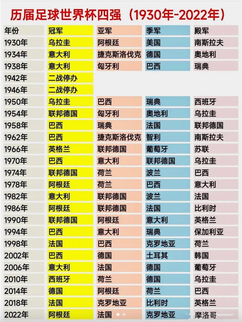 世界杯时 间全解析 赛事历届相关图片3