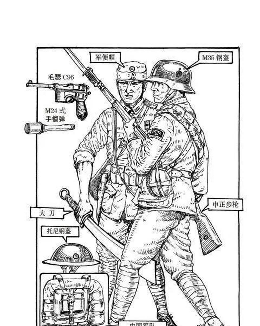 百家号星火计划 这两张图是对抗日战争时期中日双方军队单兵装备的