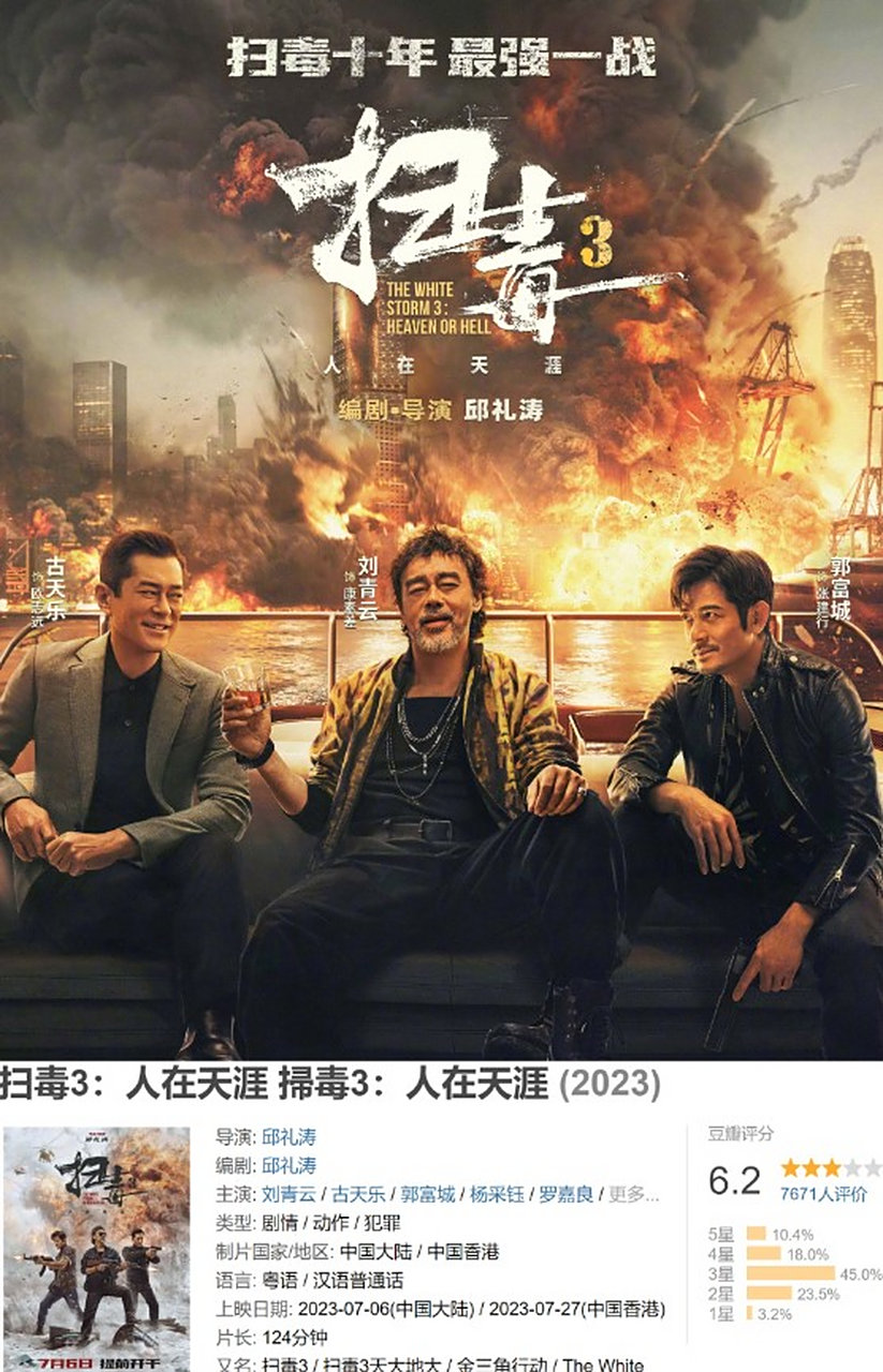邱礼涛导演犯罪动作片《扫毒3》豆瓣开6.2,看过该片后你给多少分呢?