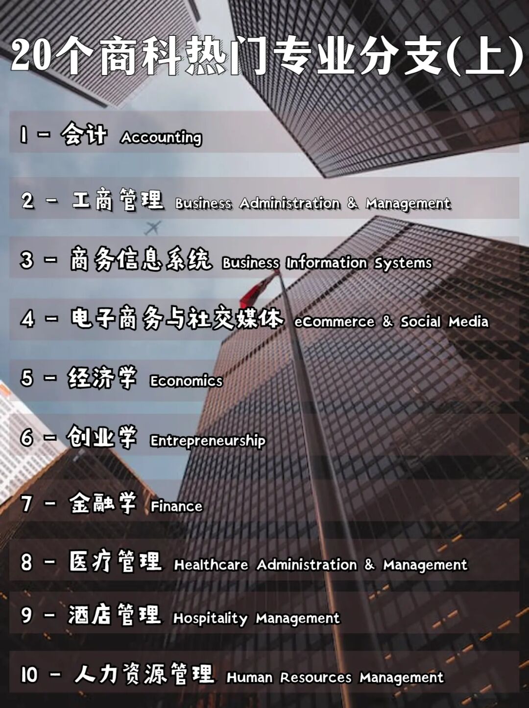 探索商业帝国揭开二十个商科专业的神秘面纱