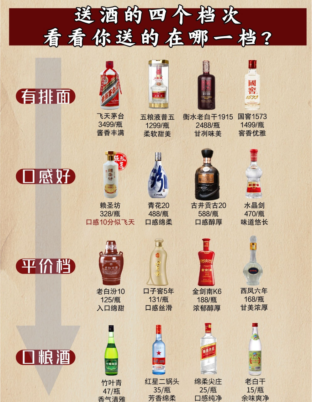 白酒品牌档次划分表格图，白酒品牌档次划分表格