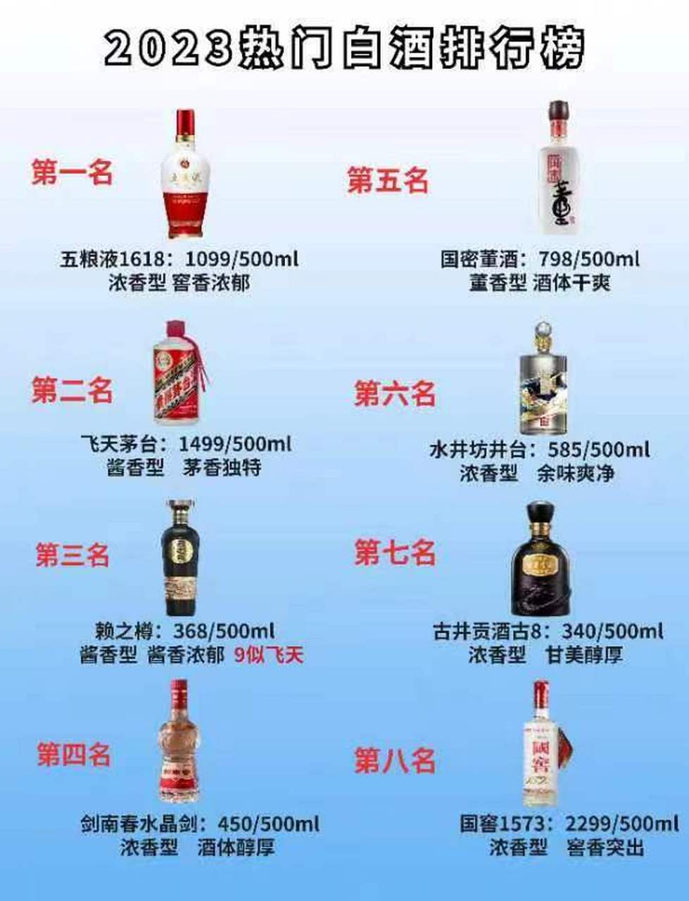 白酒榜(白酒榜单)