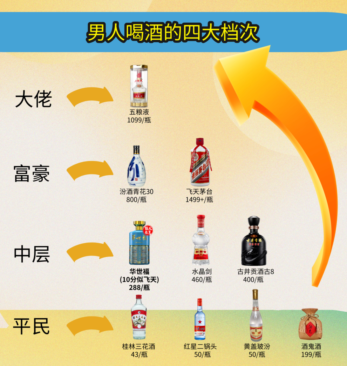 酒桌上男人喝酒的层次,什么层次喝什么酒,看看你在哪一层?