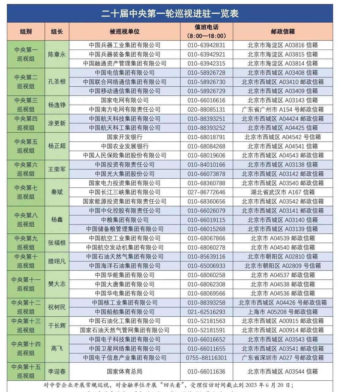 中央巡视组电话图片