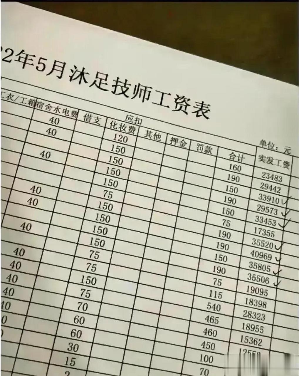 一张沐足女技师工资表悄然流传于网络(图一为配图,与图二无关).从图表