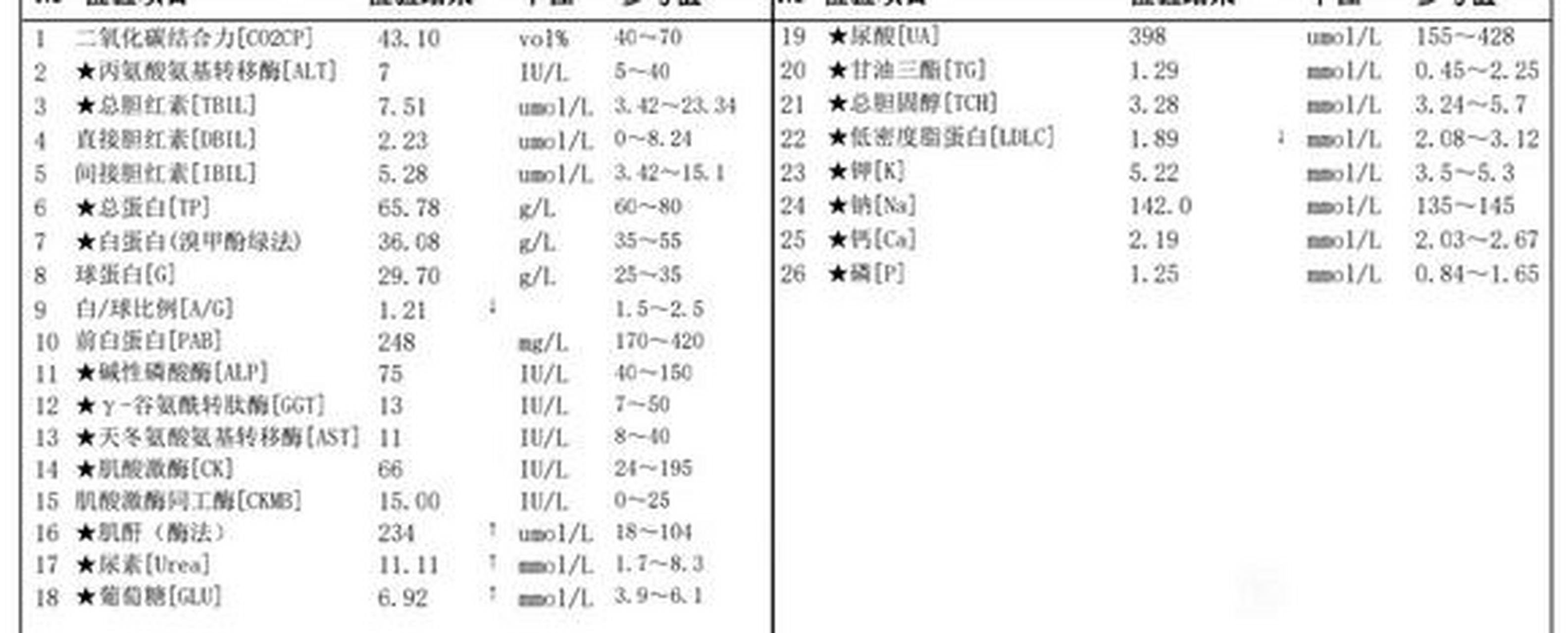 雷公藤治疗肾病图片