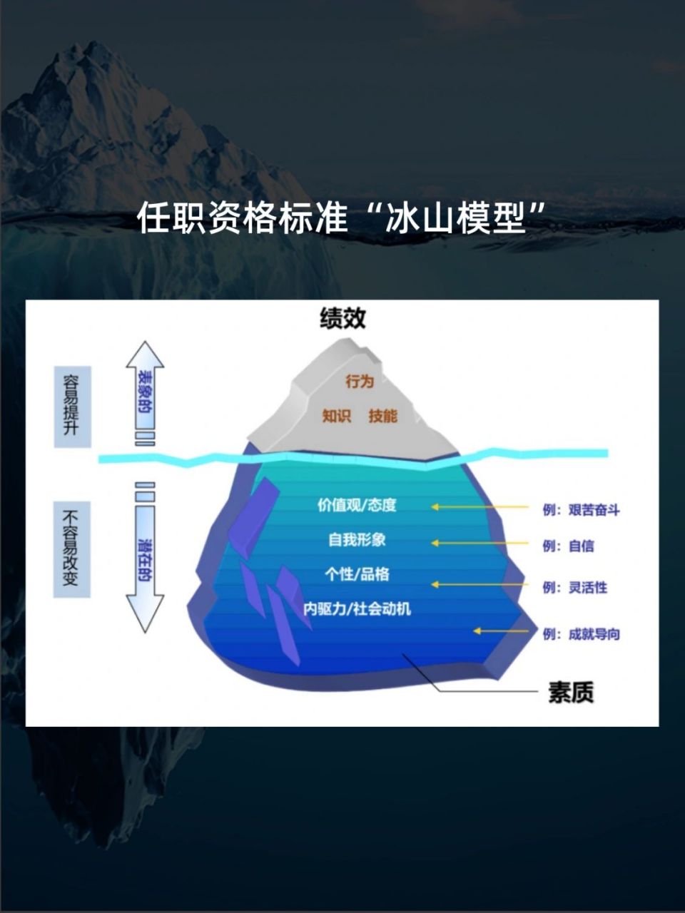 招聘"冰山模型"你了解么?