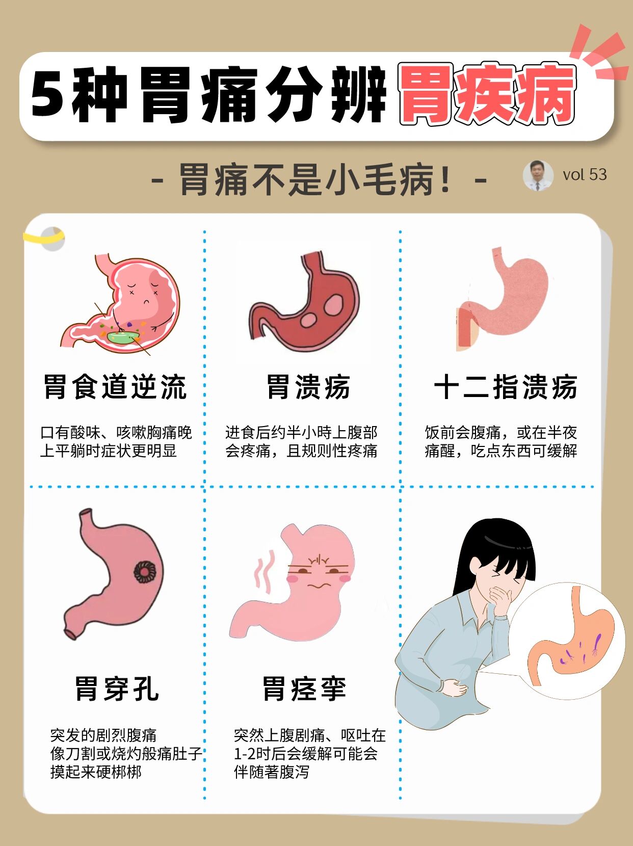 疾病进而造成胃酸分泌过多让胃黏膜受损溃疡产生疼痛·胃食道逆流