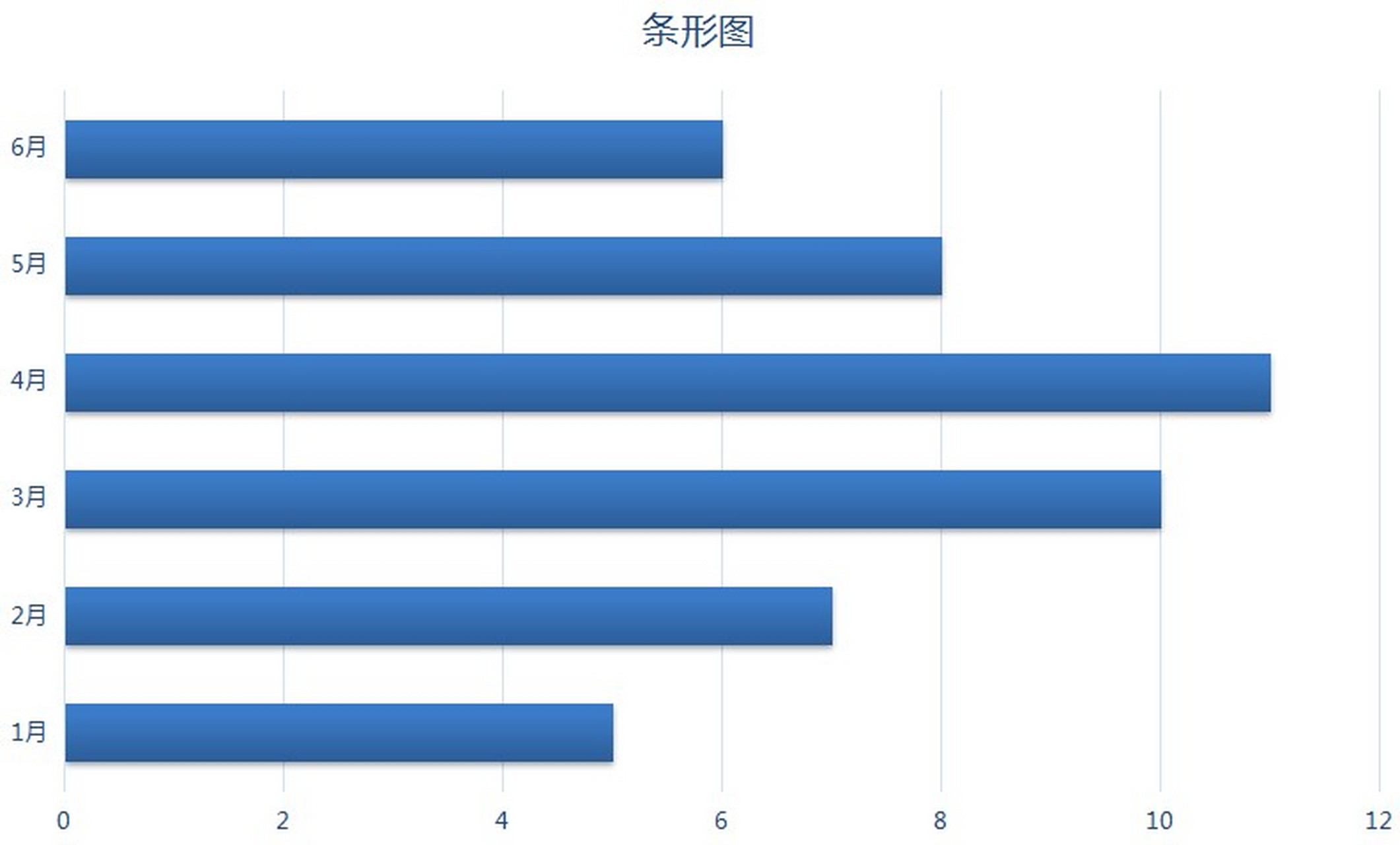 直方图与条形图的图片图片