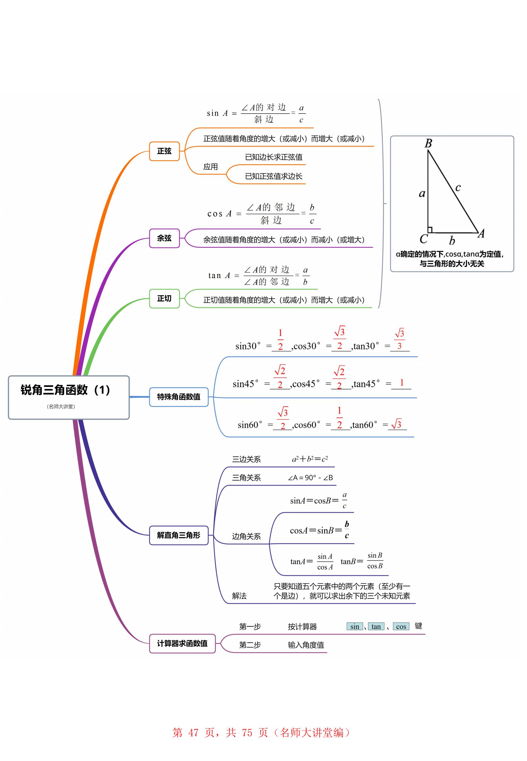 锐角三角比思维导图图片