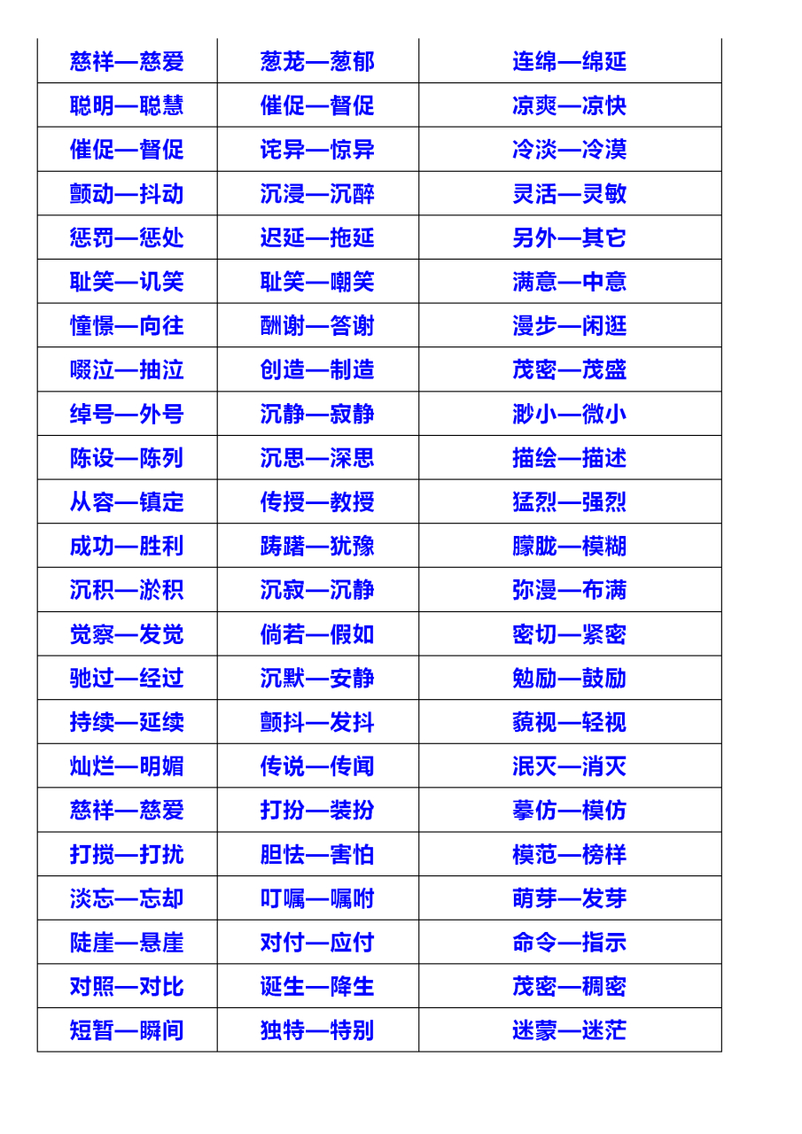班主任将小学语文常用的300个反义词,近义词整理出来了,家里有孩子的