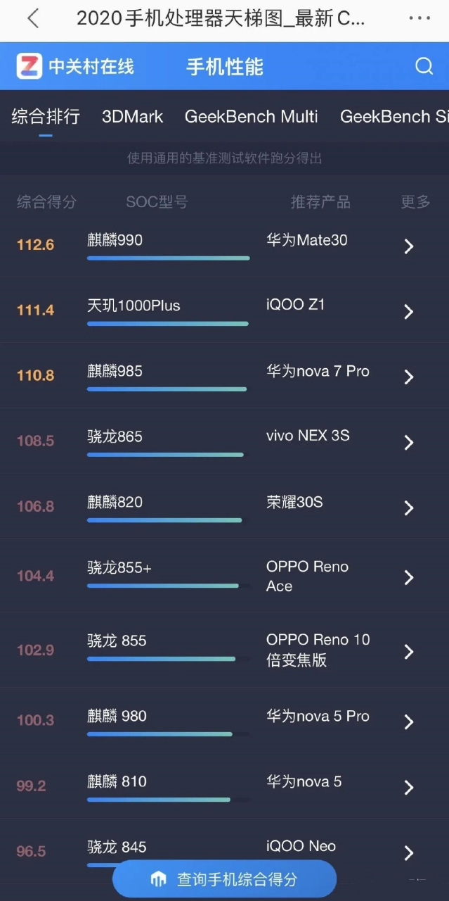 中關村在線發佈了一個手機soc的天梯排行榜,其實很想知道他這個排名的