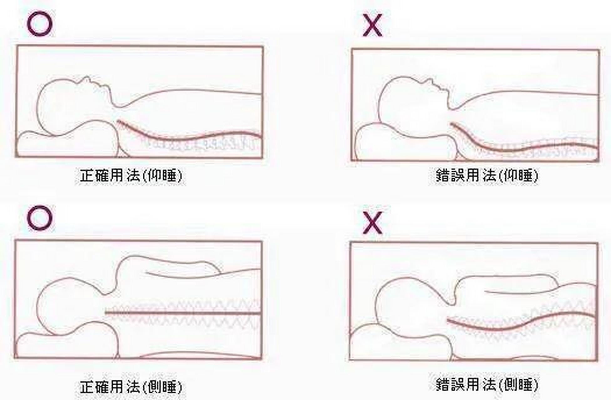 仰卧位是很多医生推荐的睡姿,因为它能够更好维持脊椎的自然弧度