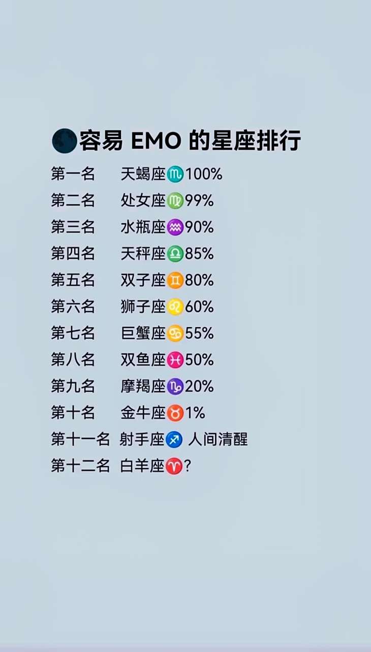 喔哈 emo啦#关于十二星座的小秘密