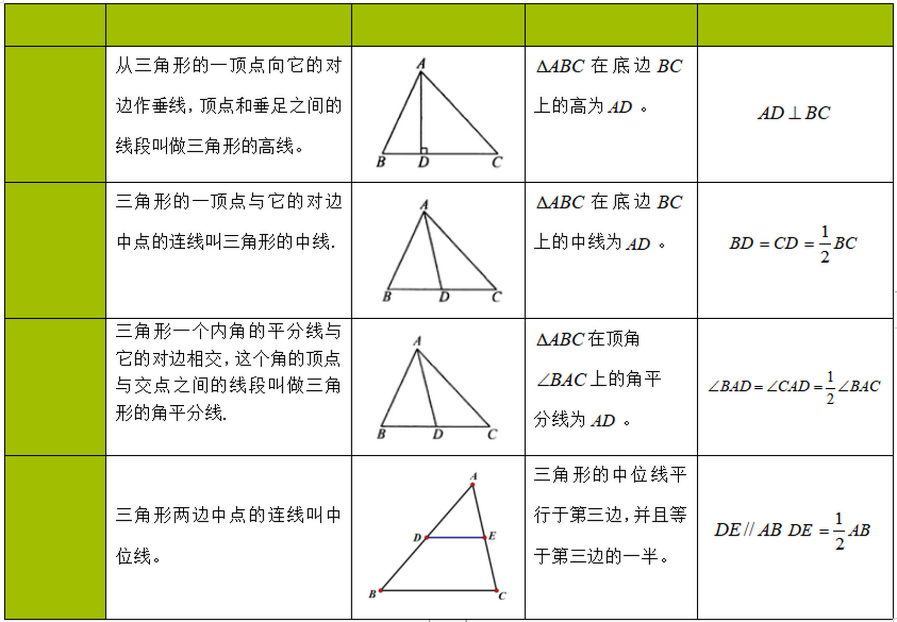 【中考数学知识点点拨】三角形中的线段(图)