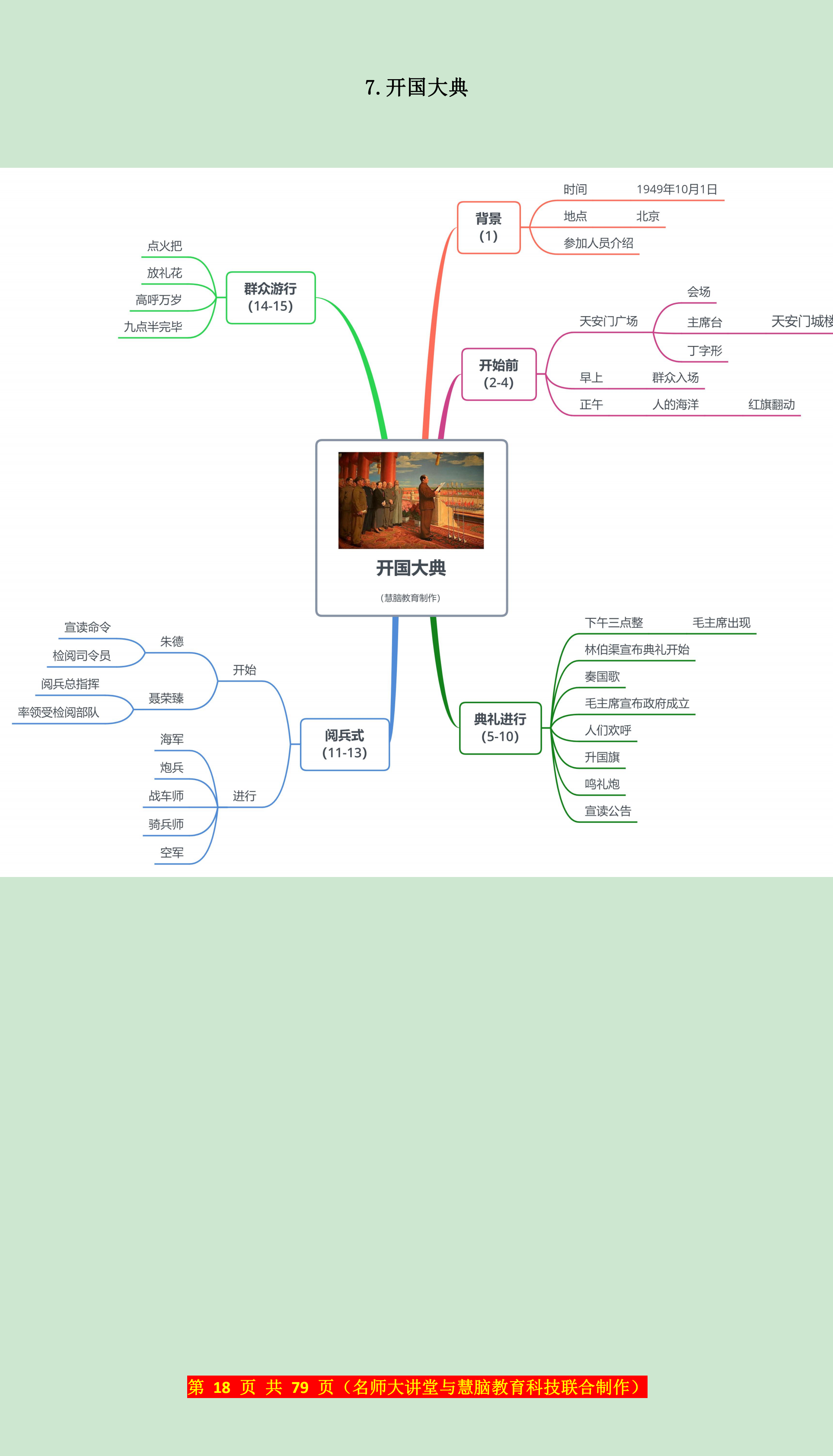 知识梳理用！小学资料，思维导图的简单介绍
