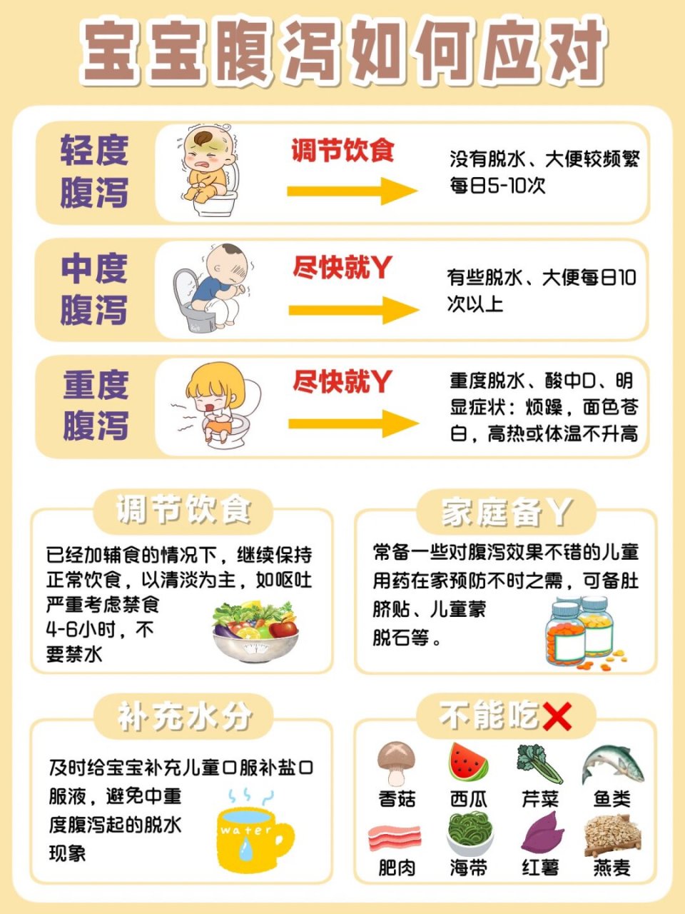 宝宝便秘腹泻的具体症状  在夏秋交替之际,由于温差变化大,婴幼儿容易