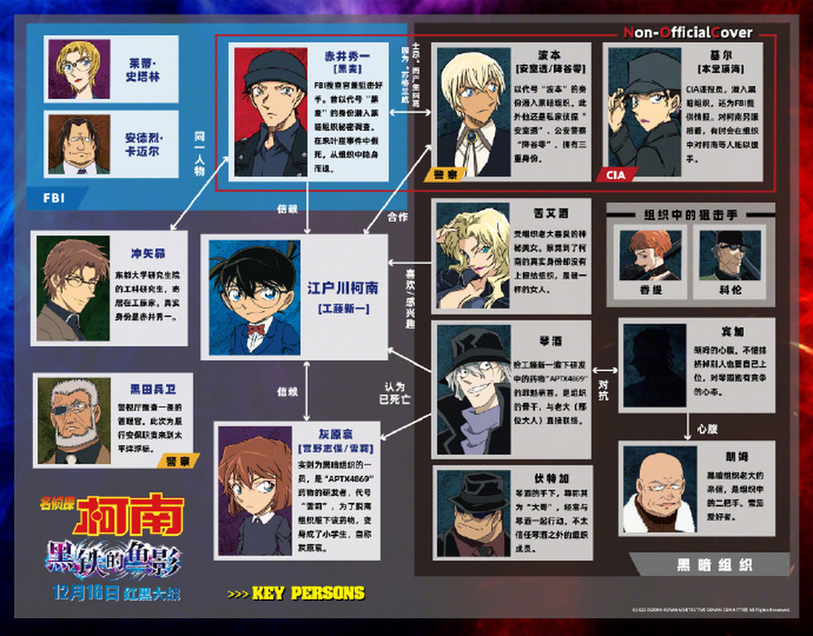 「名侦探柯南 黑铁的鱼影」组织关系图,及安室透,赤井秀一,琴酒