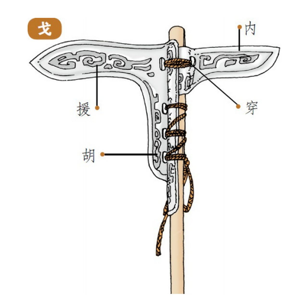 古代中国的长柄冷兵器,是大兵团作战时使用的主要装备