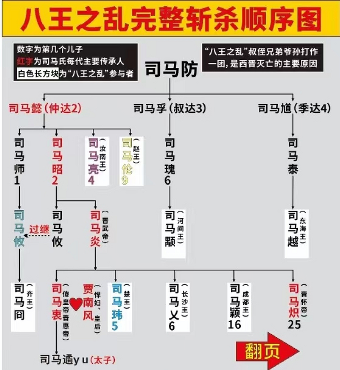 八王之乱,是我国西晋的一场皇族为争夺中央政权而引发的内乱,历时