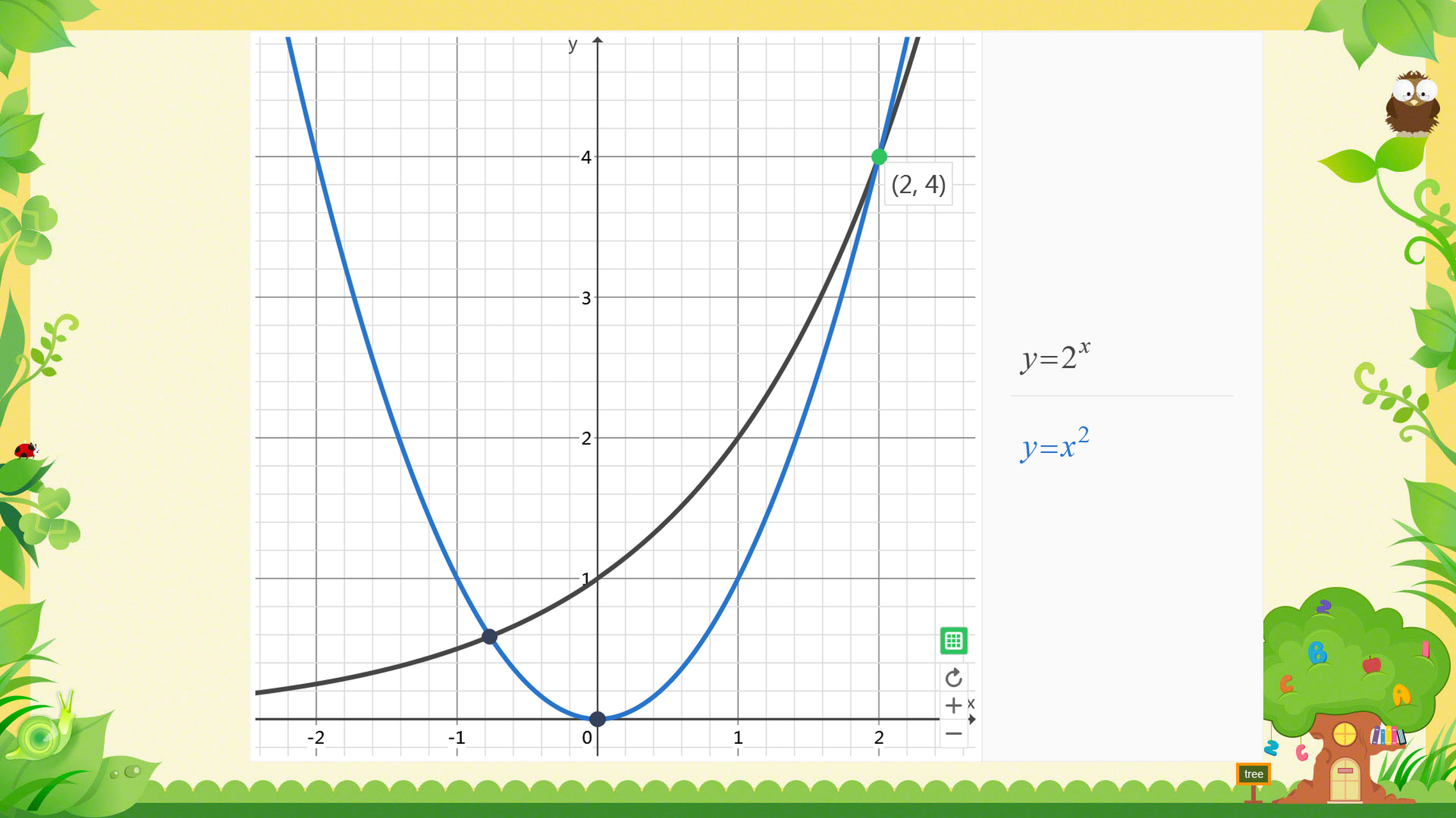 幂函数f(x)=x05 与指数函数g(x)=2^x 的图象有____个交点. 答:3个.