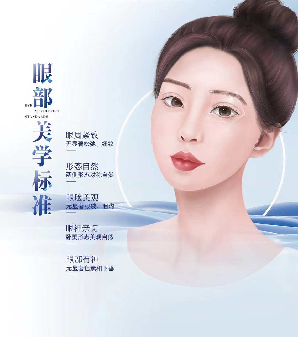 好看的眼睛拒绝千篇一律 眼部美学标准[01] 兼顾年轻态·形态·美态