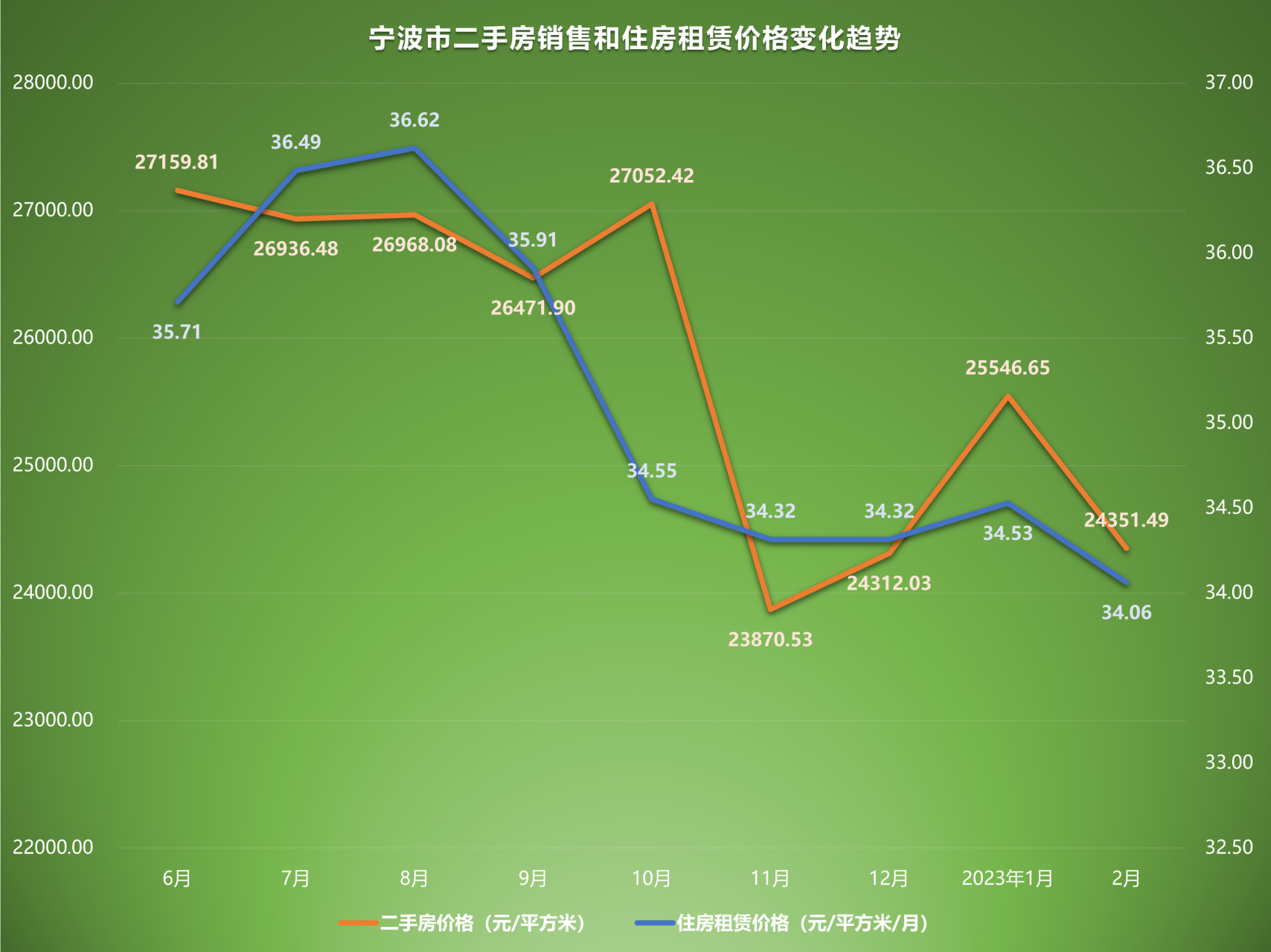 宁波网站建设价格费用的简单介绍