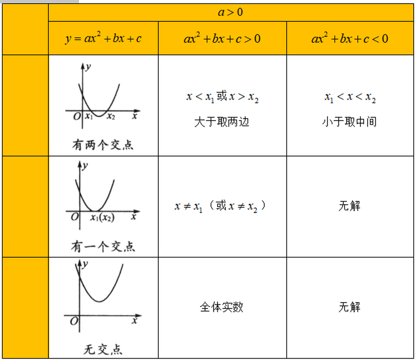 顶点坐标图片