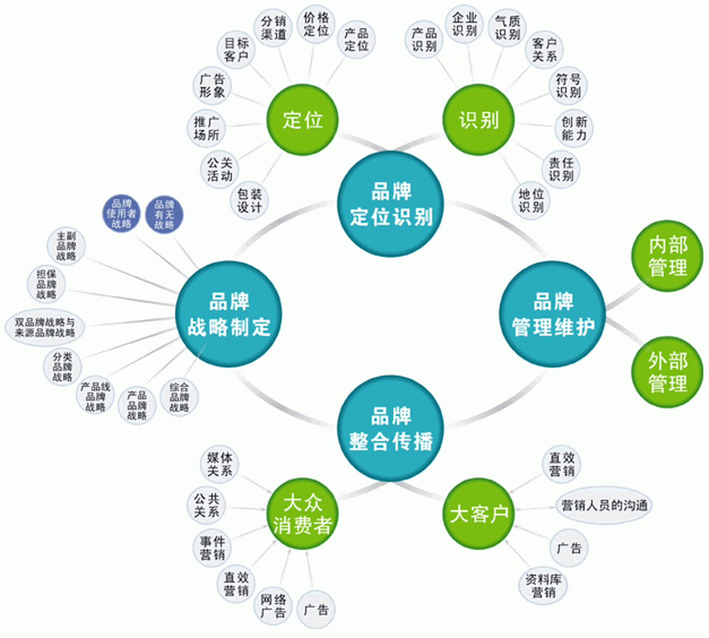 比如宣傳企業形象推廣企業產品運營平臺服務客戶型網站,這些都是我們