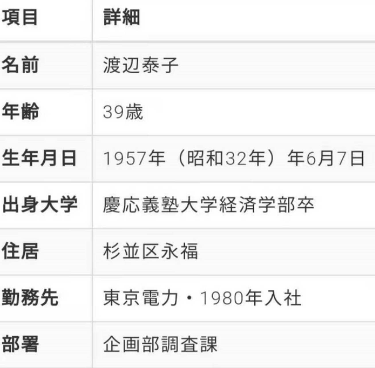 1997年,日本东京电力公司高管渡边泰子被勒死在红灯区,她体内的精斑和