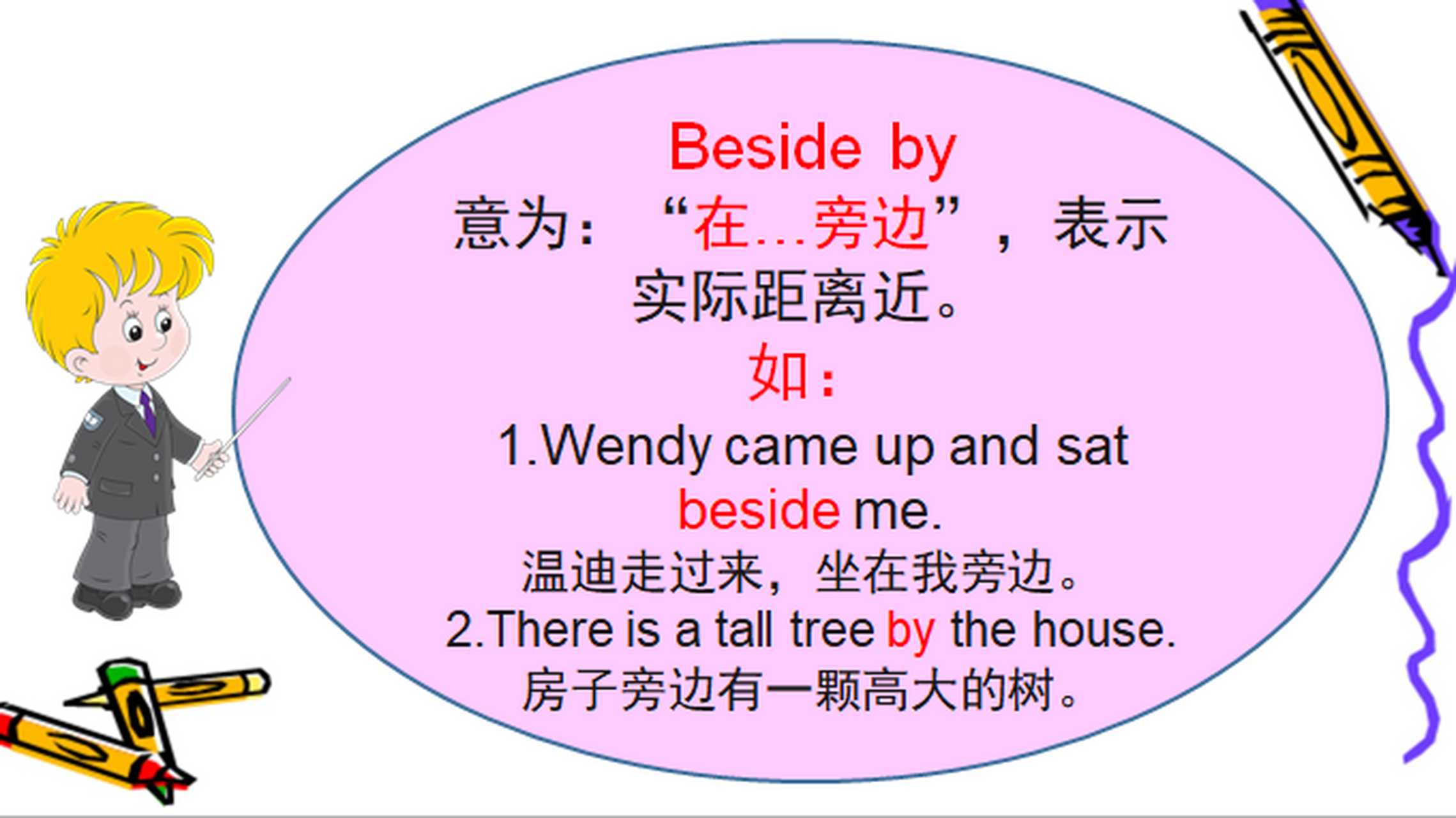 near,by和beside都可以表示在旁边,附近,你能分清有什么区别吗?