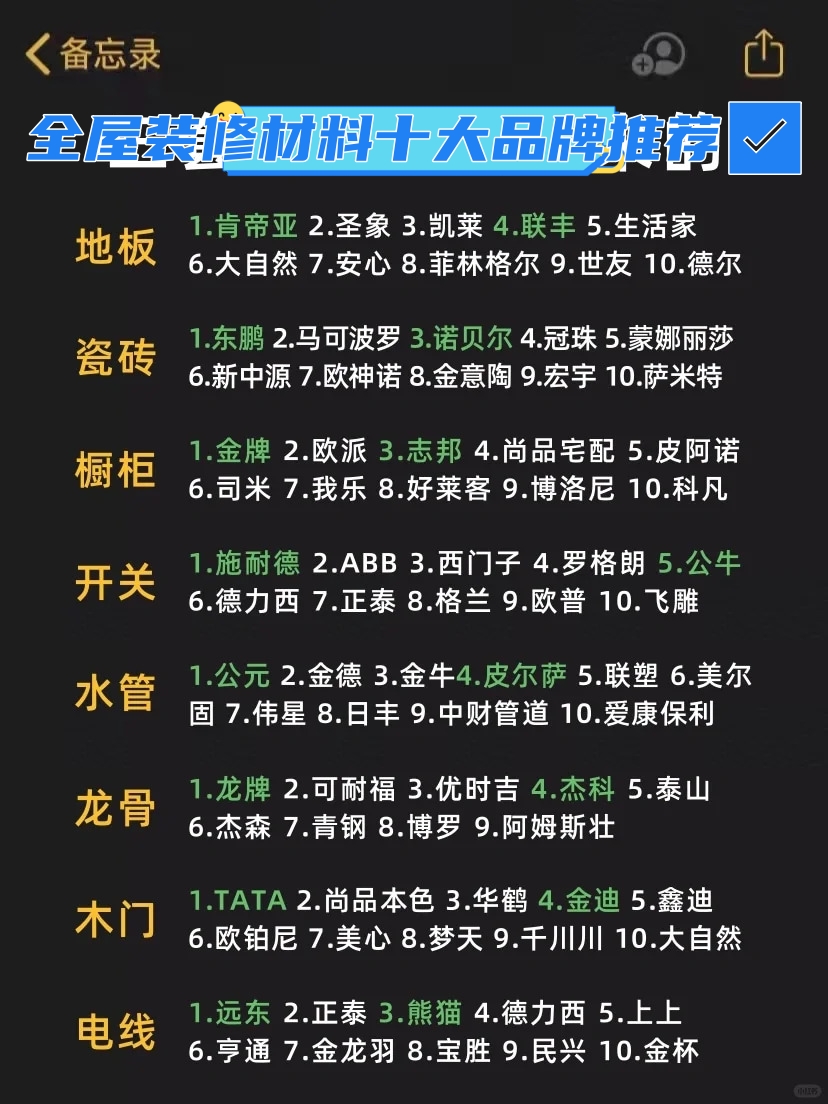 全屋装修材料十大品牌推荐 装修需要用到的材料很多,准备装修的朋友