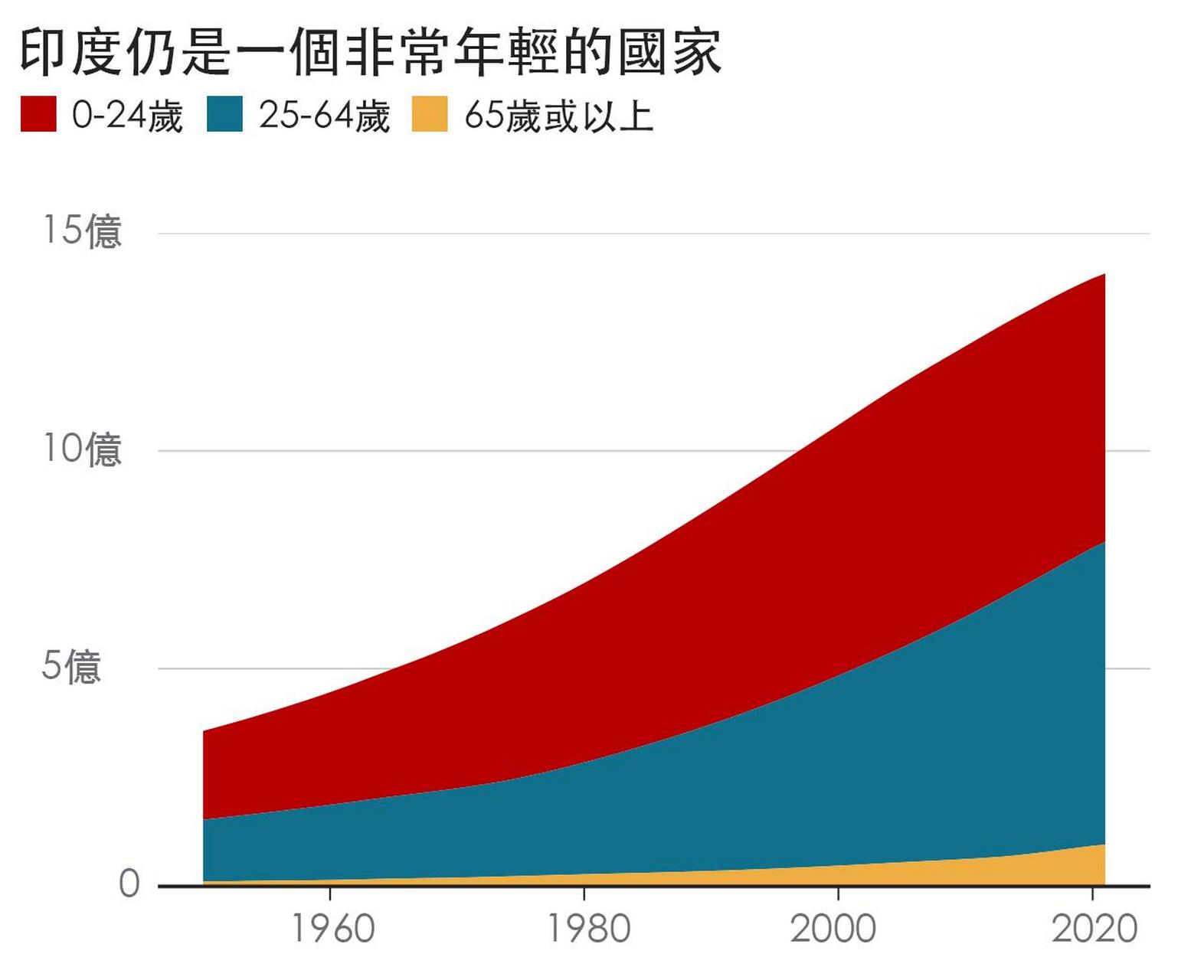 2023最新世界人口国家排名: 1,印度:17.85% 2,中国:17.81% 3,美国:4.