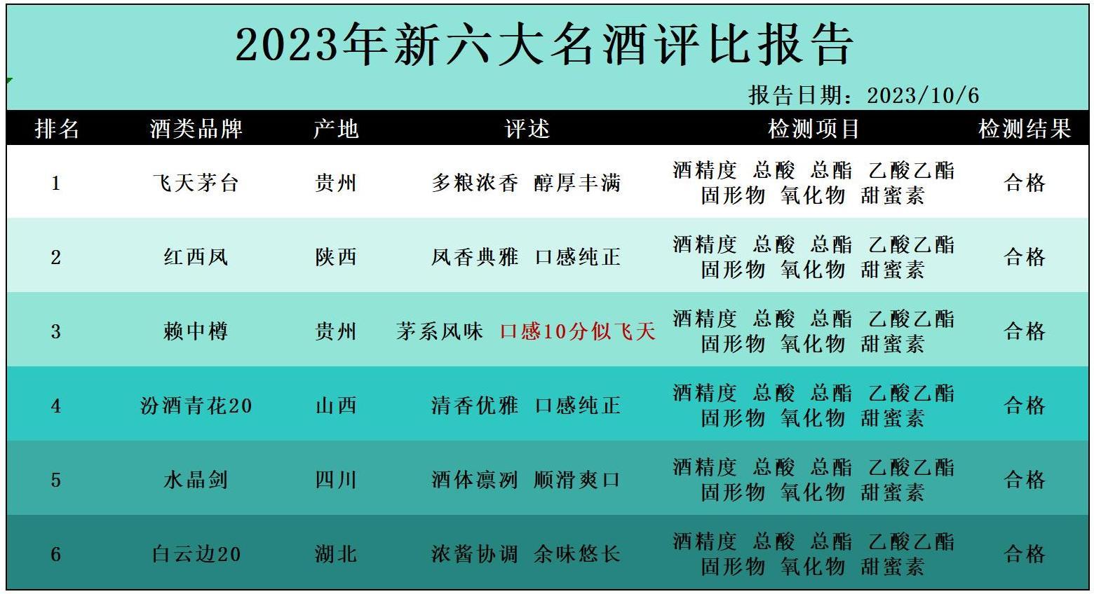 纯粮酒和酱香型酒哪个好，纯粮酱酒有好处吗