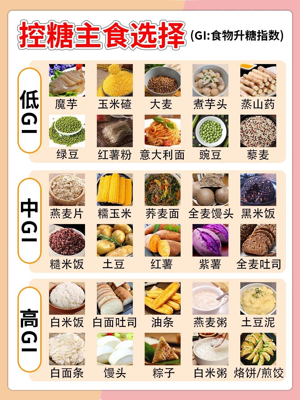 gi值食物表 肉类图片