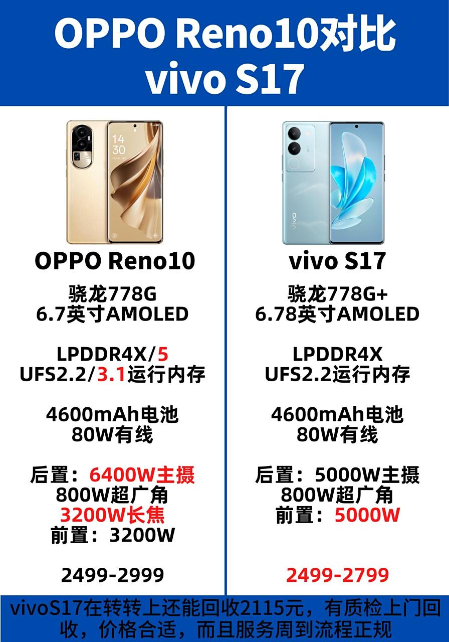 oppo reno10对比vivo s17详细参数对比:vivo s17主打前置拍照,如果没