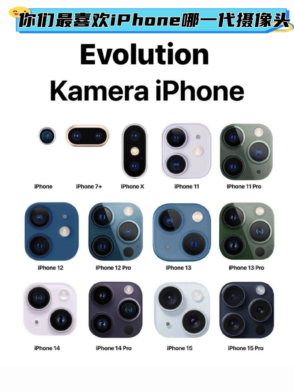 你们最喜欢iphone哪一代摄像头