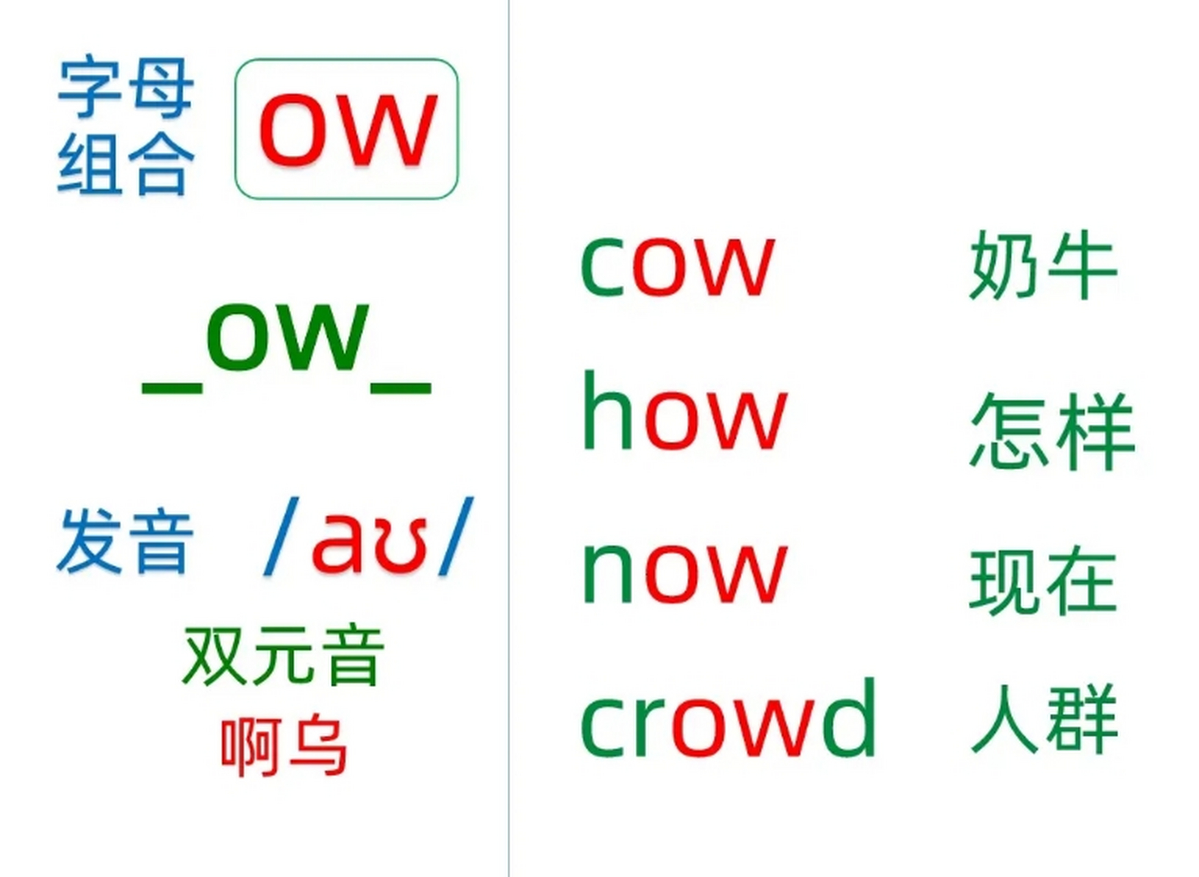 英语自然拼读法:字母组合/ow/的第2种发音是[a],是双元音(啊呜),发